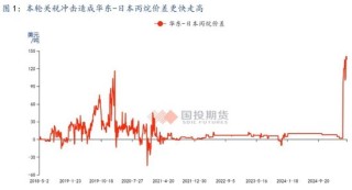 【国投期货|能源评论】LPG：新瓶旧酒，供给过剩压力或再度回归？