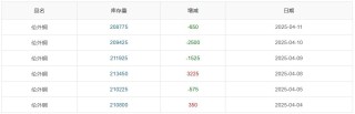 长江铜周评：特朗普“关税”大戏精彩绝伦？本周铜价超跌后反弹！（第15周）