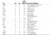 阿里合伙人减至17人：9人退出，没有新增