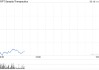 Sarepta Therapeutics药物致患者肝功能衰竭死亡 股价重挫