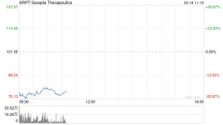 Sarepta Therapeutics药物致患者肝功能衰竭死亡 股价重挫