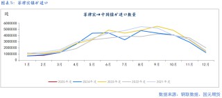【镍及不锈钢】宏观扰动增加 上下驱动有限