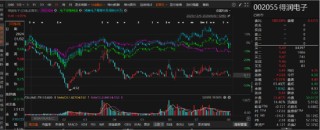 得润电子因定期报告数据不准确被责令改正！