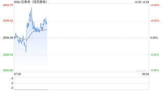 美联储立场强硬远超市场预期，黄金交易承压