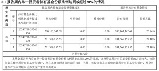 什么情况？中加纯债两年定开基金规模超8亿竟选择清盘
