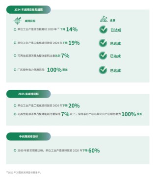 茅台首推“双重重要性”ESG框架：着力提升可持续竞争力