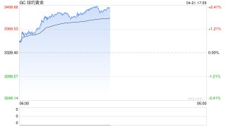 沪金首破800！有10个问题你必须了解