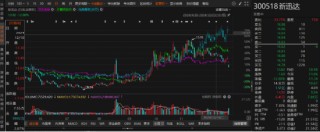 新迅达被立案调查！股民可能有两个索赔区间