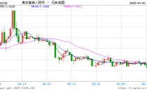 人民币兑美元中间价报7.1534，上调52点