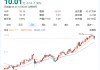 大股东或高位套现3.78亿！万亿长沙银行去年营收增速垫底同业，连续五年分红比例20%左右…
