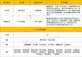 晚报| 新消费、医药概念全线爆发！利息又降了！北证50指数齐创历史新高！5月20日影响市场重磅消息汇总！