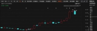 股价大涨！成为任天堂供应商，数十家机构扎堆调研