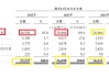 斯坦德机器人IPO：研发费用及费用率皆大幅下滑 现实控人低价获巨额股份奖励 创始人1元/股转让90%股权