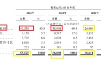 斯坦德机器人IPO：研发费用及费用率皆大幅下滑 现实控人低价获巨额股份奖励 创始人1元/股转让90%股权