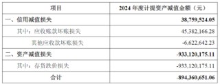 合盛硅业陷盈利困境，实控人家族去年拿走近八成分红