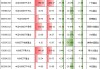 A500ETF市场格局生变：今年21只产品缩水，国泰基金缩水63亿居首，嘉实、富国、鹏华成“逆袭黑马”（名单）