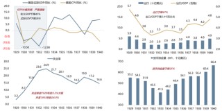 【广发策略】1930年贸易战之殇