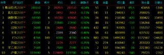 收评|国内期货主力合约涨多跌少 SC原油涨超5%