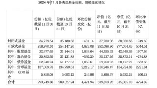 公募基金迈入32万亿时代：股票ETF占领“C位”