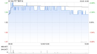 中广核矿业将于7月30日派发末期股息每股0.007港元