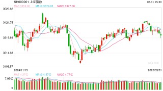 开源证券田渭东：靴子落地 积极因素增强(附4月策略)