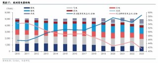2025年储能策略报告：欧洲储能市场