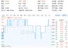 新能源车利好不断！化工板块震荡盘整，化工ETF（516020）收涨0.33%！机构：化工盈利或将触底反弹