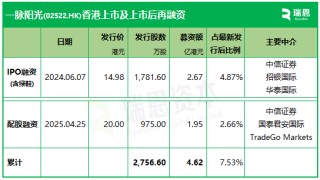 一脉阳光，香港上市不到1年，配股融资近2亿