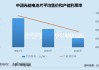 中润光能更换保荐人转战港股：电池片主业受制于产业一体化 公司治理问题频发屡遭市场诟病