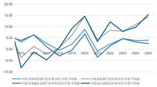 五矿 | 地方债务压力何时出清？财政还需加码多少才能稳增长？