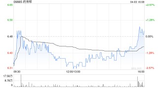 药师帮授出98万股奖励股份