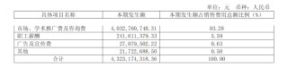 步长制药商誉大减值，带金销售质疑难消