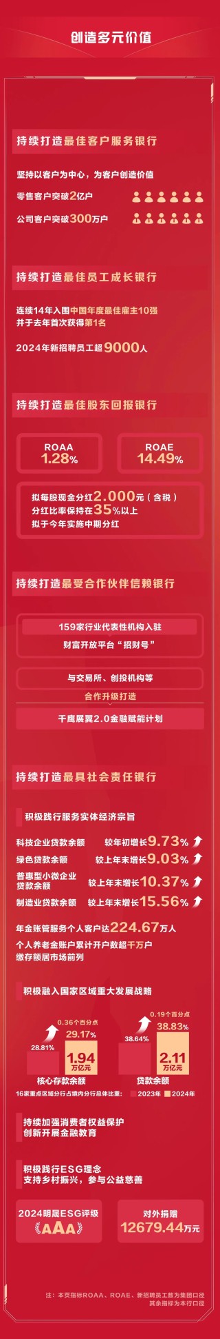 招行2024年年报：稳中有进、进中向好