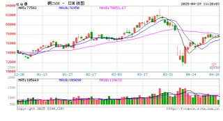 光大期货：4月29日有色金属日报