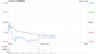 大和：维持长江基建集团“买入”评级 下调目标价至59港元