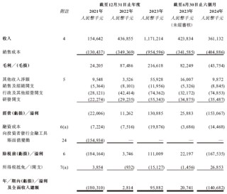 天域半导体拟赴香港上市，中信独家保荐