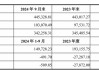 分众传媒收购新潮传媒提升渠道覆盖率，海外子公司待扭亏，港资高位减持