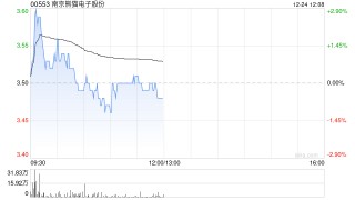南京熊猫电子股份拟使用不超过9亿元的闲置资金进行现金管理