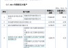 讯众股份IPO，多家大客户注销或限消，造假的可能性有多大？