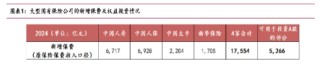 开源证券田渭东：靴子落地 积极因素增强(附4月策略)