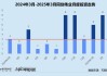 创投月报 | 同创伟业：2亿种子基金落地深圳 近四成投向人工智能赛道