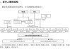 李书福家族上市版图再扩张：丰沃股份沪市IPO获受理，李书福子女为实控人