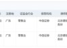 八马茶业业绩增长已现乏力，疑收入提前确认、净利润涉嫌高估