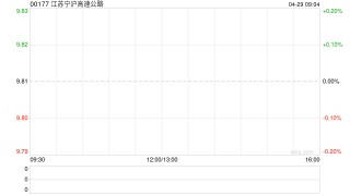 江苏宁沪高速公路公布第一季度业绩 归母净利润约12.11亿元同比减少2.88%