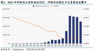 国泰海通证券：稳定币的六大“误区”