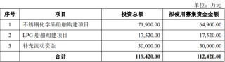兴通股份拟发行A股股票募资不超11.24亿元拓展船舶运力
