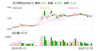 上交所：已对东方集团、ST东时等公司违规行为启动纪律处分程序