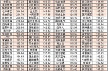 上半年136股翻倍！你错过了哪只？