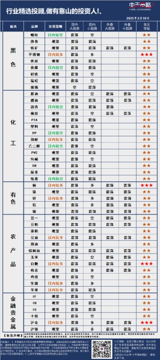 中天策略:3月18日市场分析