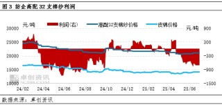 棉花半年度总结：上半年棉价或已见底，下半年重心大概率抬升